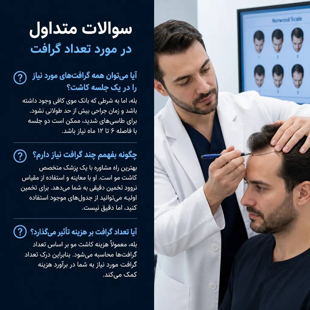 سوالات متداول در مورد تعداد گرافت