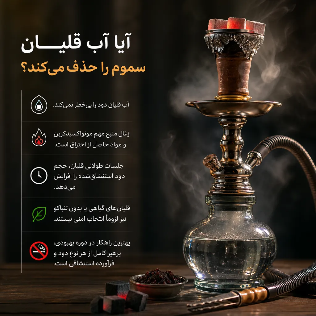 کاشت مو و قلیان؛ عوارض مصرف دخانیات بعد از کاشت 2 آیا آب قلیان سموم را حذف میکند؟